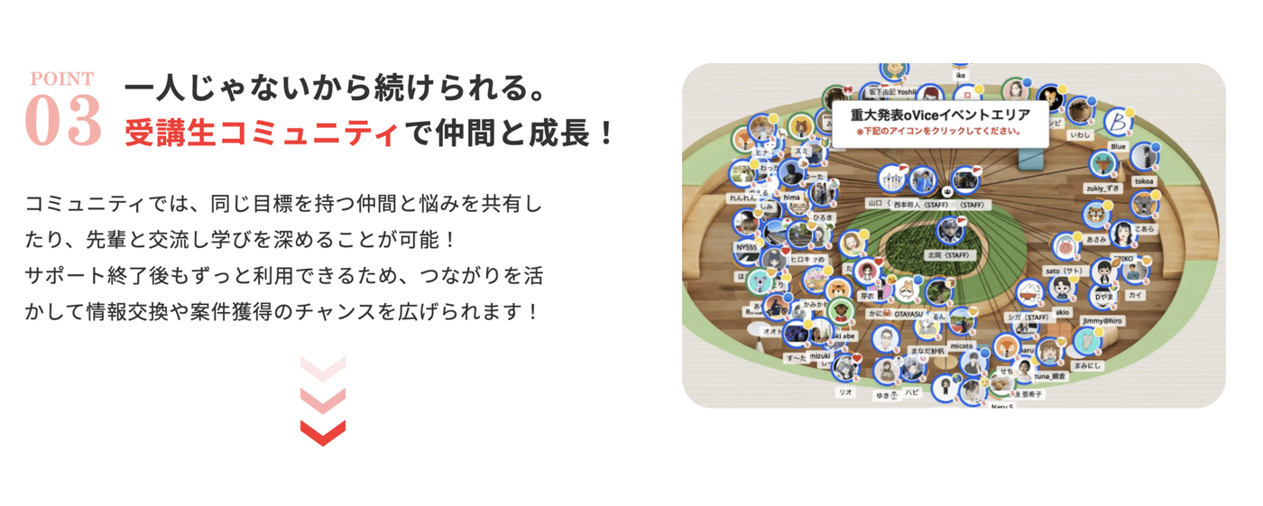 強み③コミュニティ