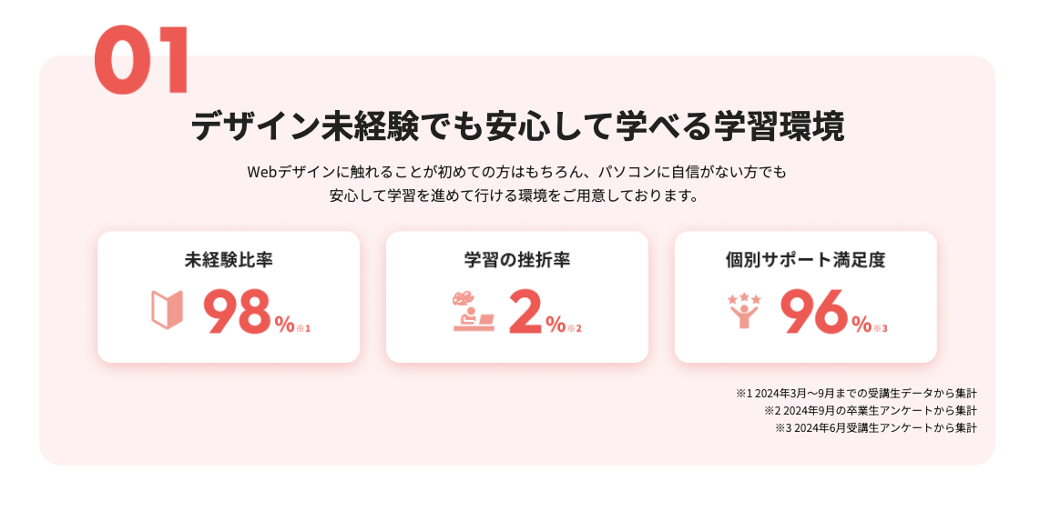 デザイン未経験でも安心して学べる学習環境