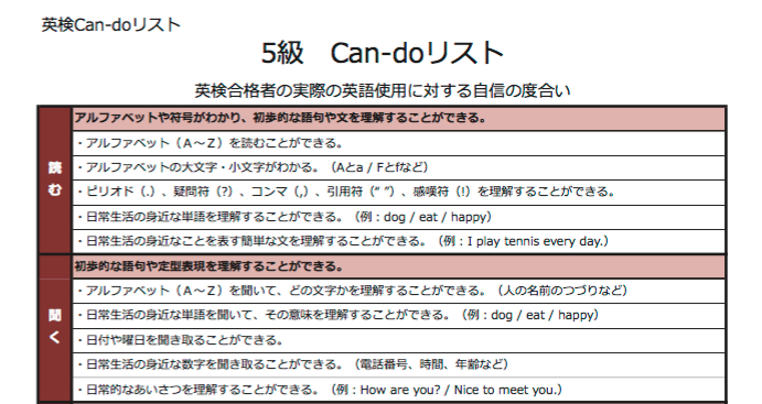 英検Can-doリストの画像
