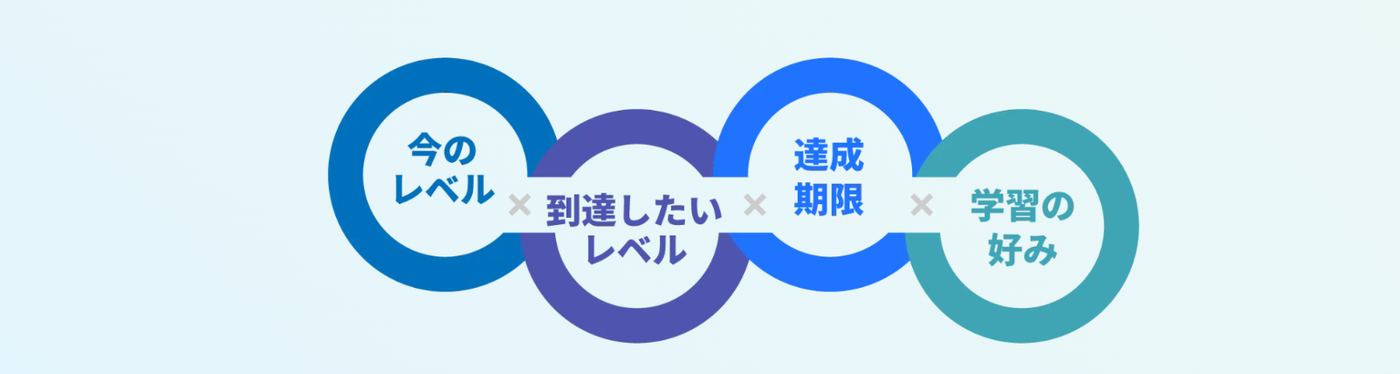 TEPPEN ENGLISHのカスタマイズプランの解説画像
