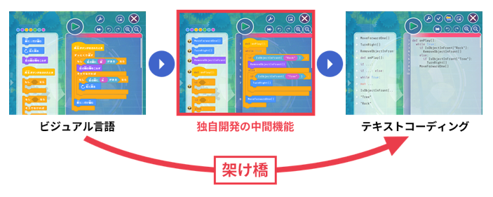 プログラミングスクール　小学生　体験談