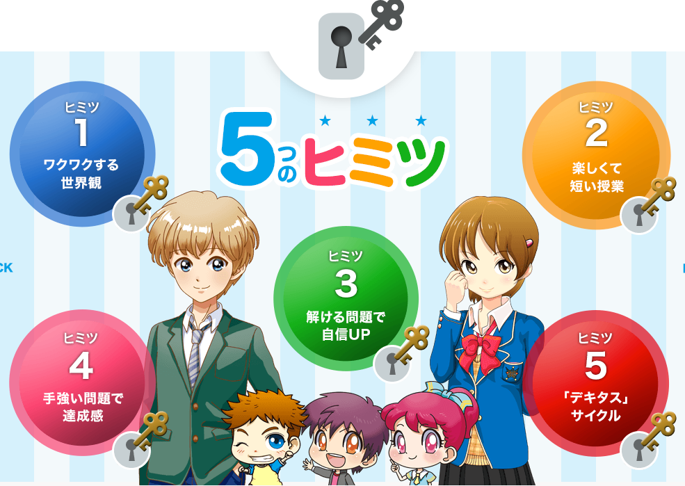 デキタス　学習の流れ