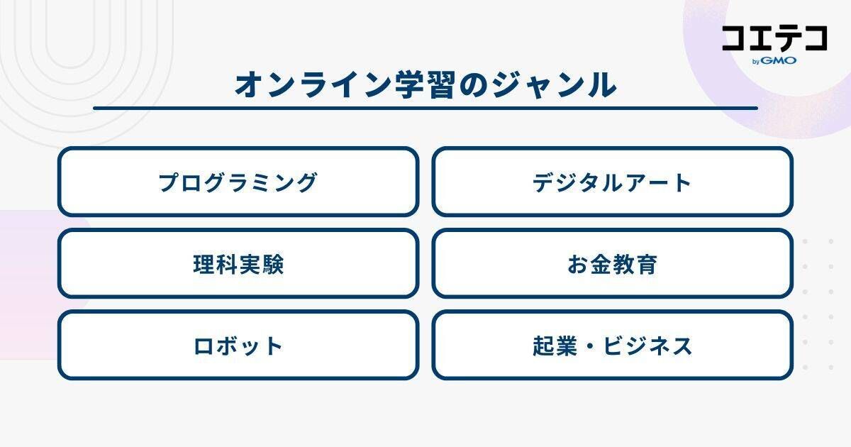 オンライン学習のジャンル