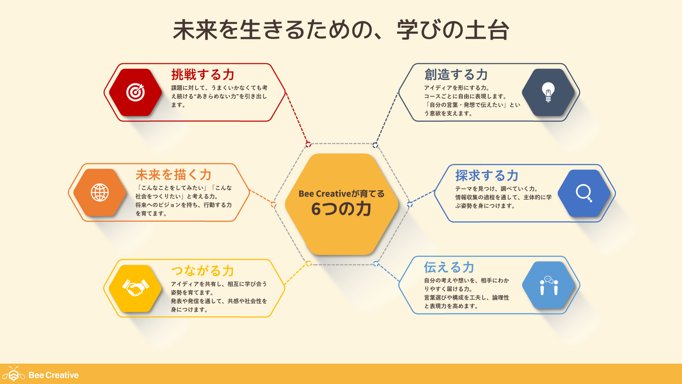 Bee Creativeで育める6つの力