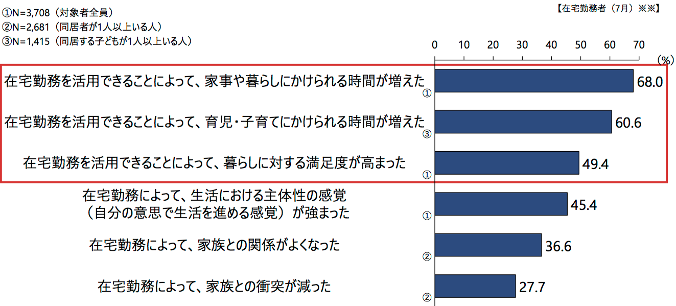 女性 転職 IT