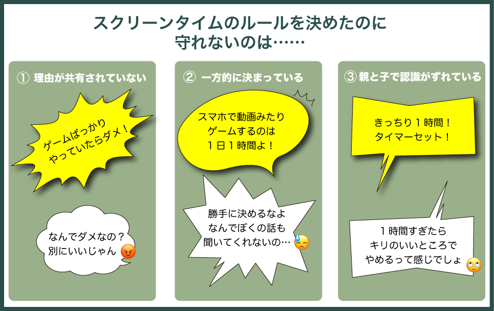 スクリーンタイム(ゲームやスマホをやる時間)のルールを作っても守られない理由