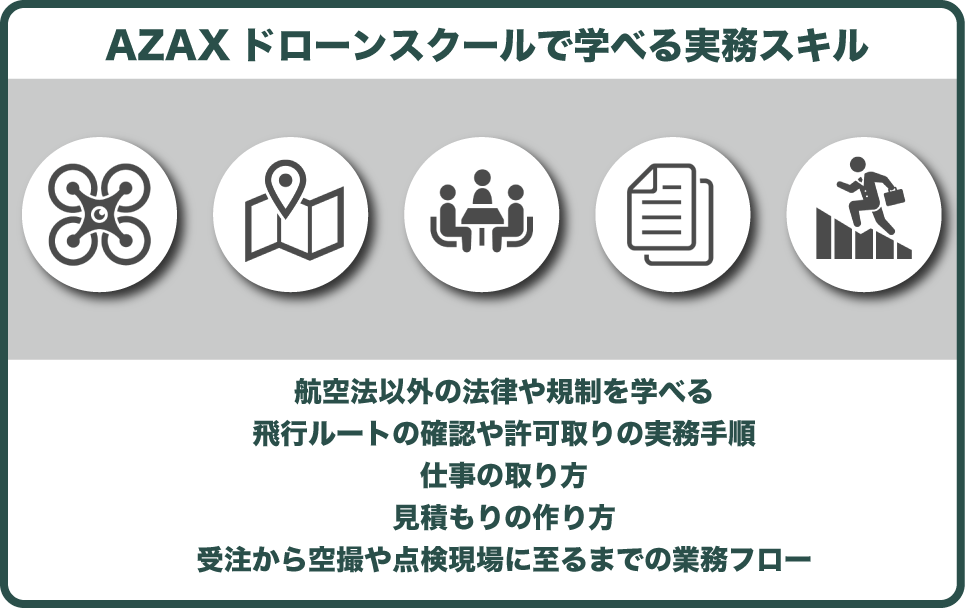 AZAX ドローンスクール（大阪）で学べるドローン副業に向けての実務スキル