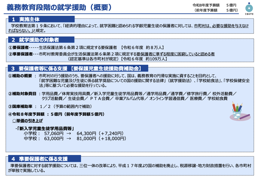 文科省による就学援助制度の概要