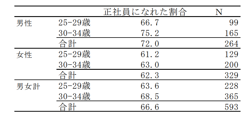 独立行政法人労働政策研究・研修機構の調査「労働政策研究報告書」