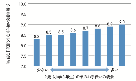 自己肯定感　子ども　高める