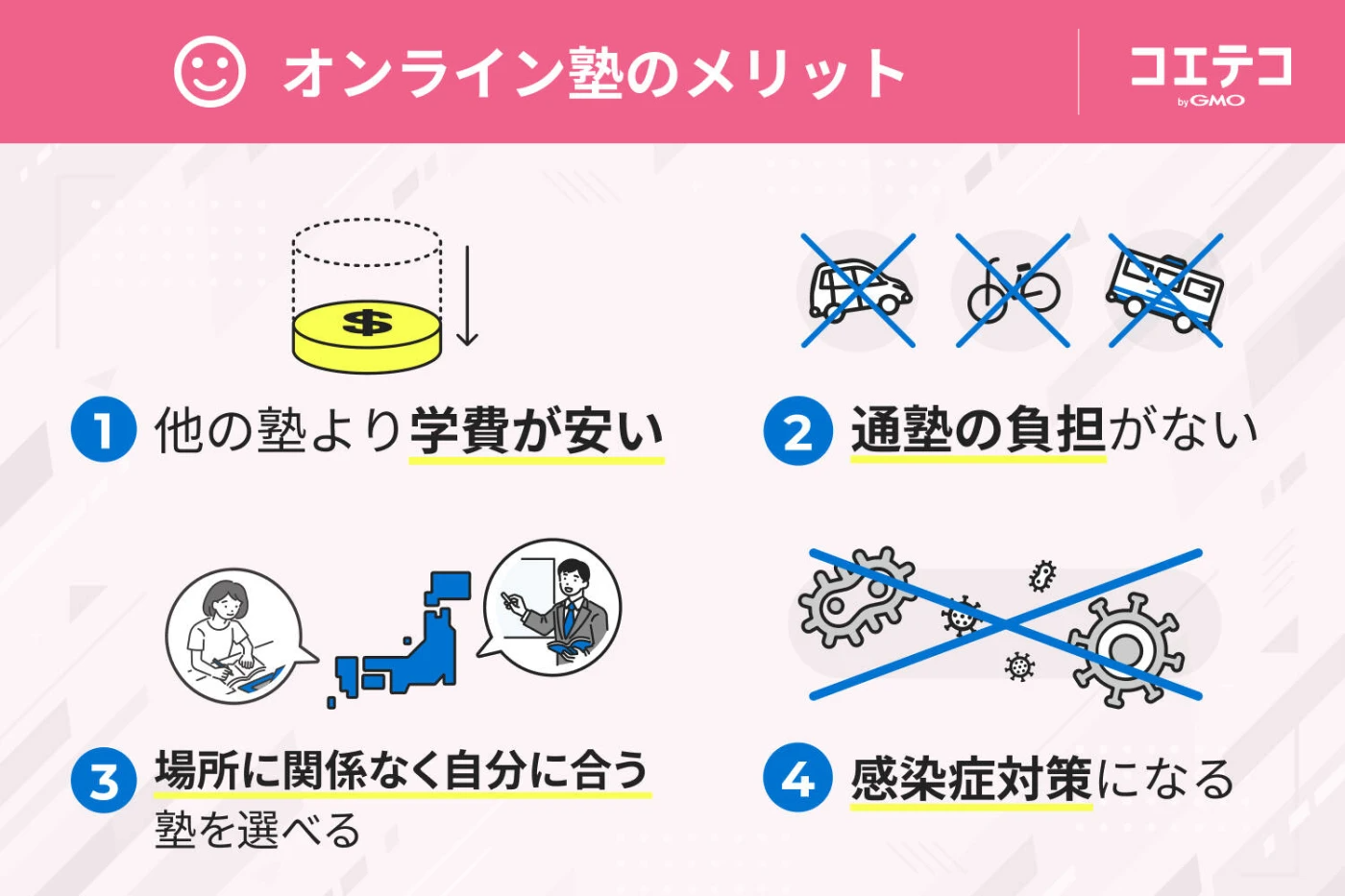 オンライン数学塾のメリット