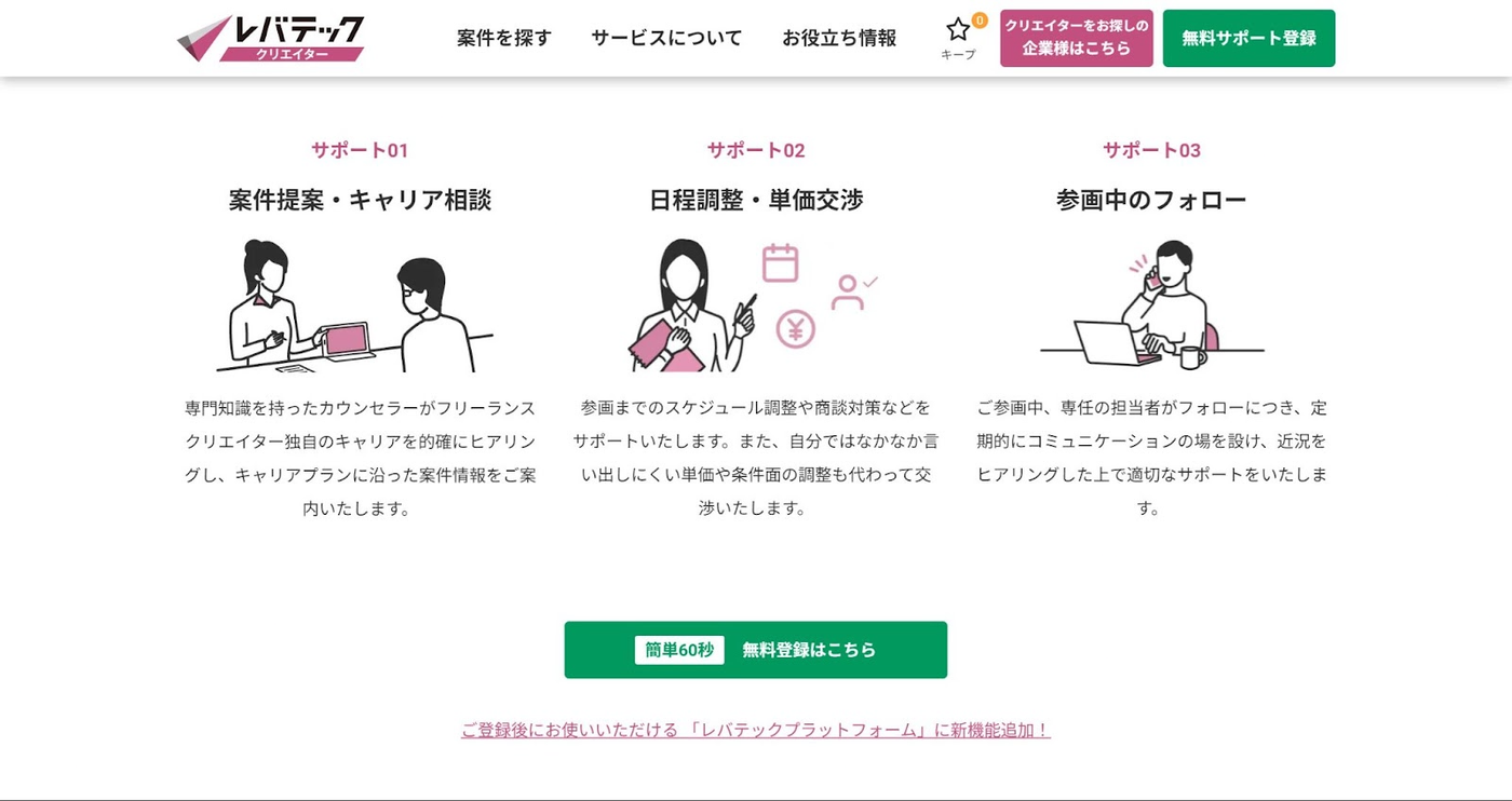 レバテッククリエイター