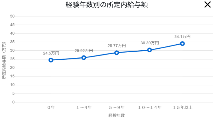 職業情報提供サイトjob tag「理学療法士」