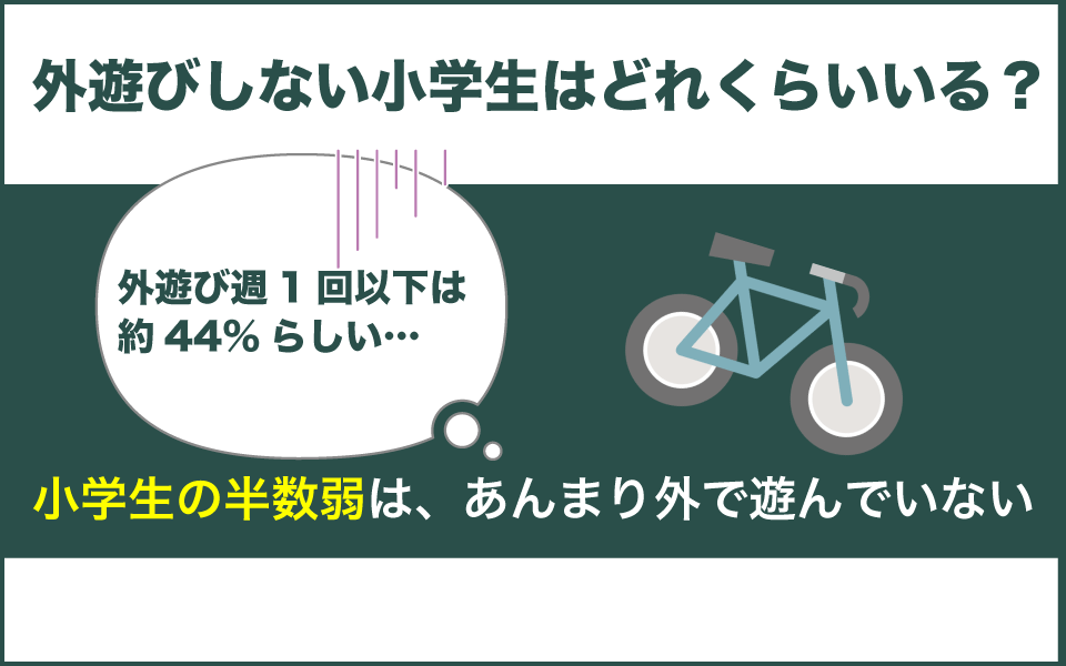 外遊びしない小学生の割合は?