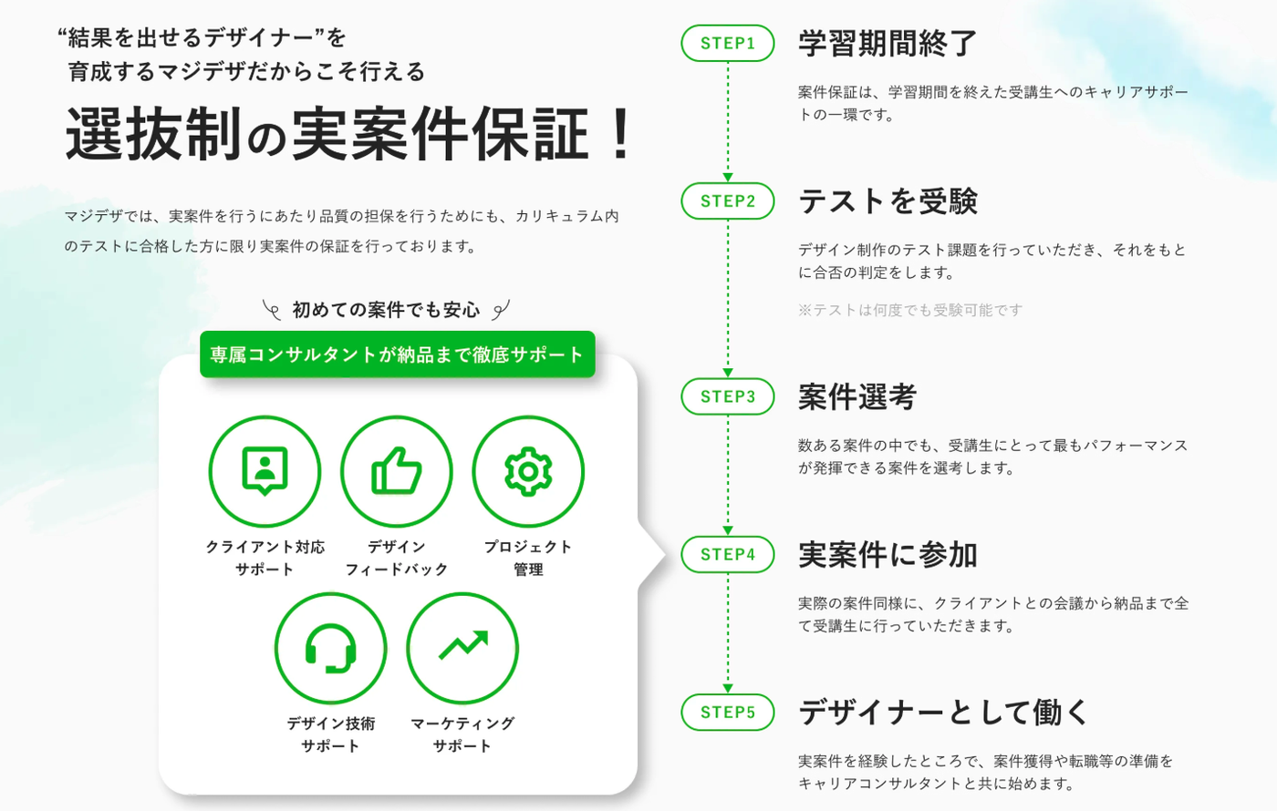 マジデザの選抜制実案件保証制度について