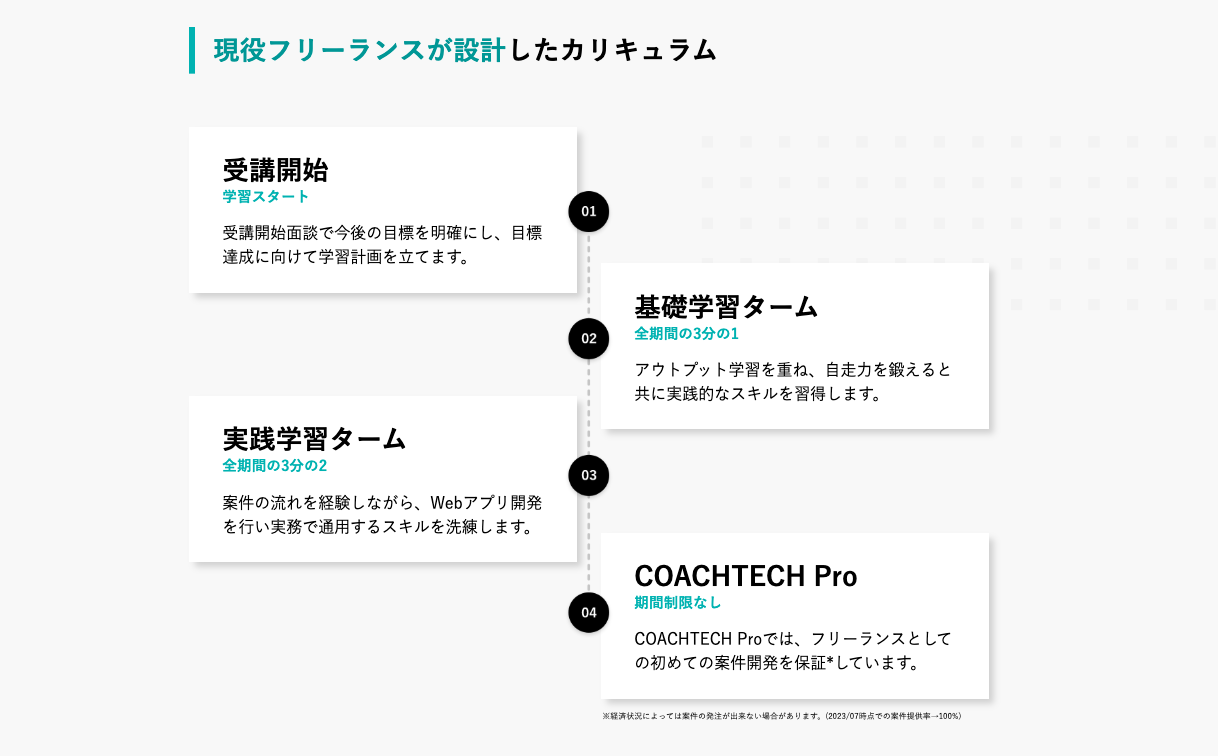 現役フリーランスが設計したカリキュラム