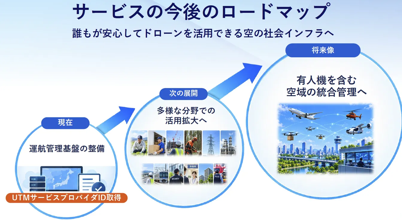 KDDIスマートドローンの今後
