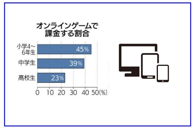 オンラインゲーム 課金 割合