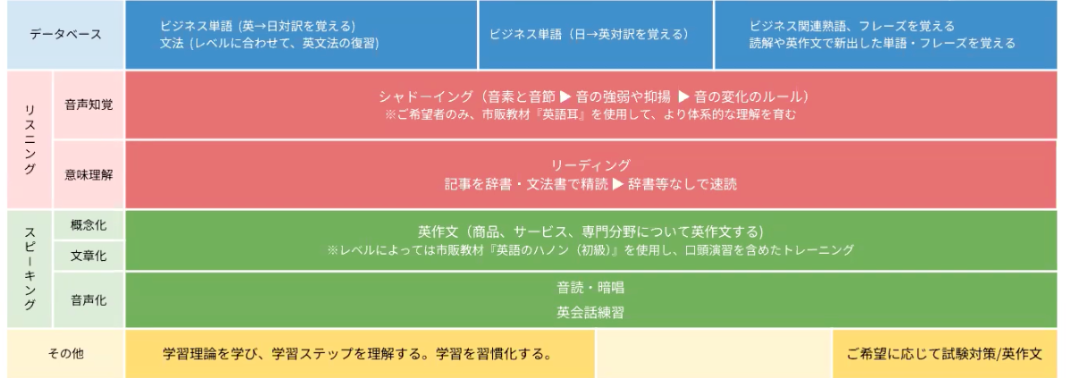 フラミンゴオンライン英語コーチング　カウンセリング　体験談