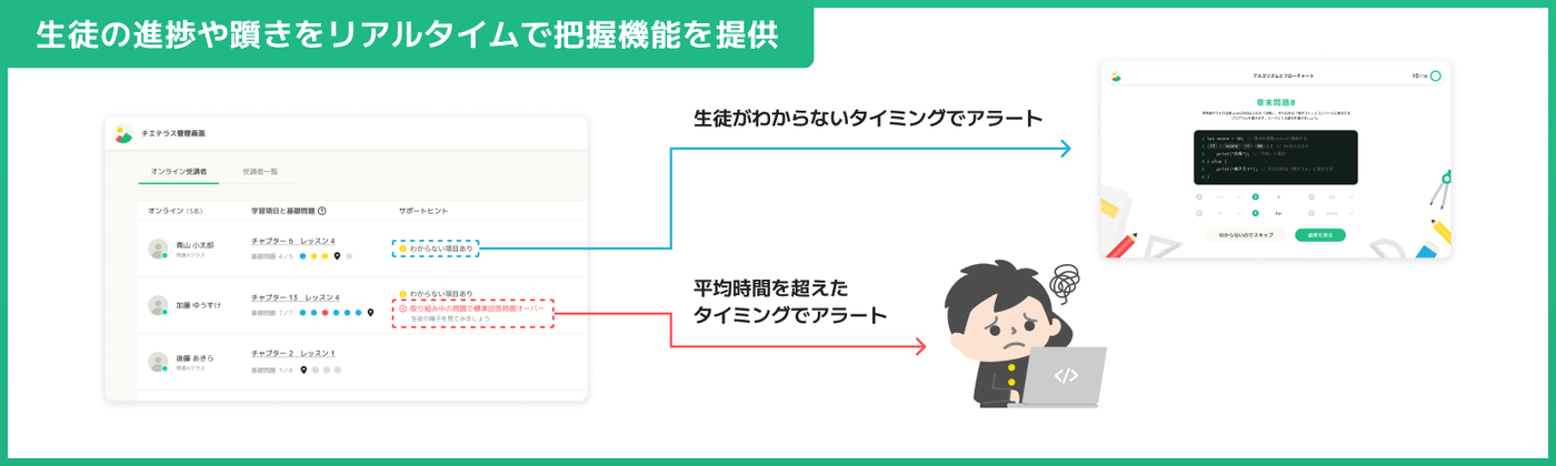情報　エドテック　教材　高校生向け