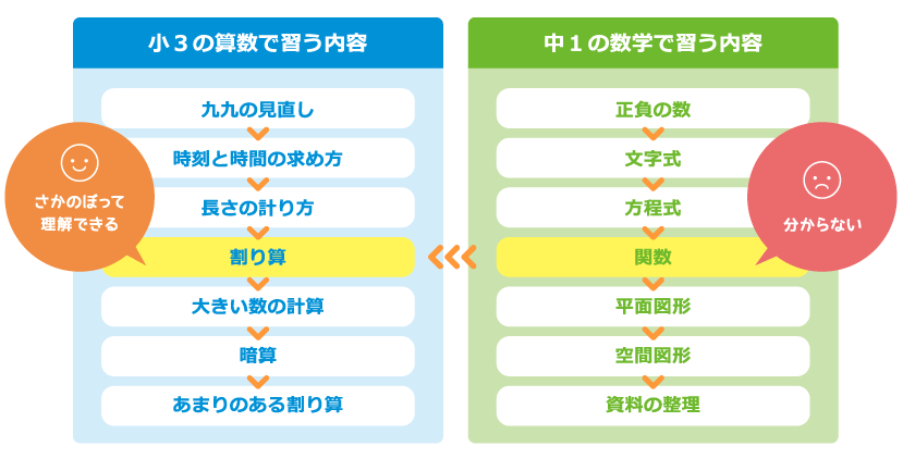 発達障害 家庭学習 教材