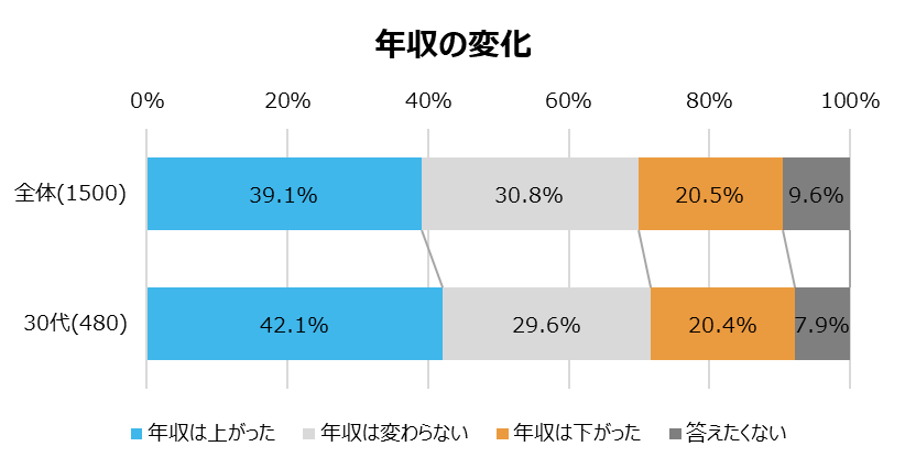 株式会社マイナビ キャリアリサーチLab