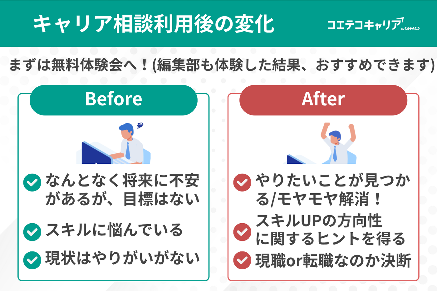 キャリア相談利用後の変化