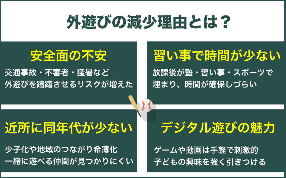 小学生・子どもの外遊びが減っている理由とは