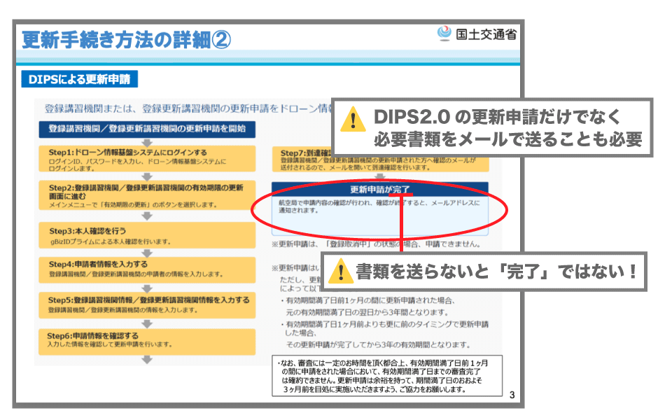 ドローンスクール登録講習機関の更新について注意点を書いた画像