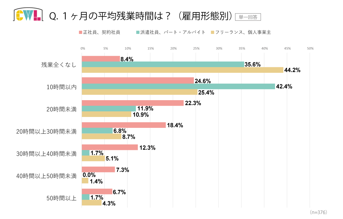 クリエイターの仕事満足度調査