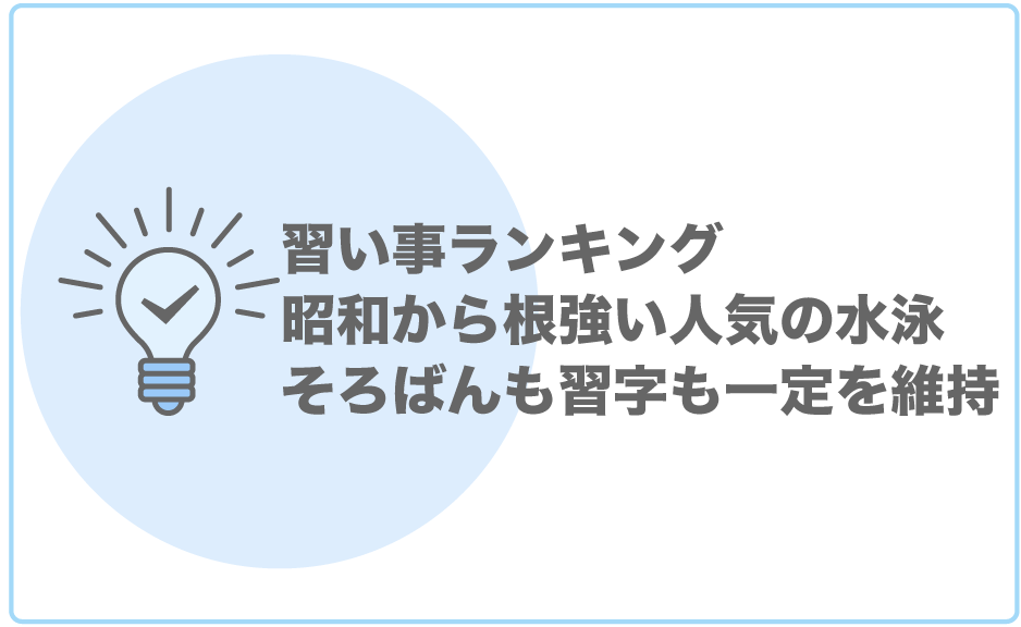 小学生の習い事ランキングで1位は水泳