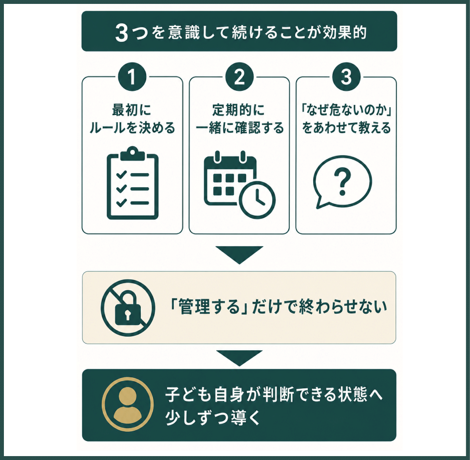 SNSの使い方を子どもに教えるポイント