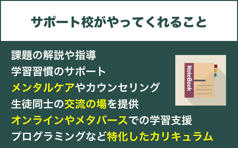 サポート校は何してくれるの？の画像