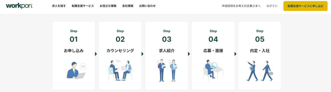 ワークポート