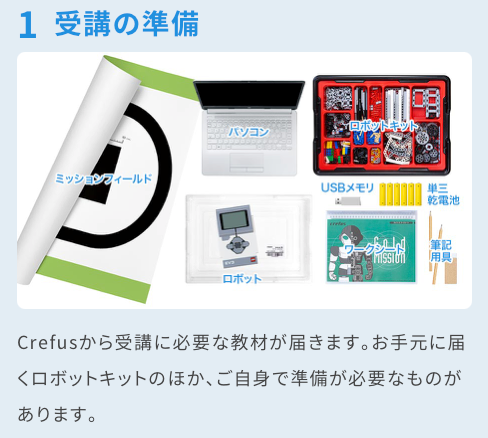 e-crefus　授業　流れ