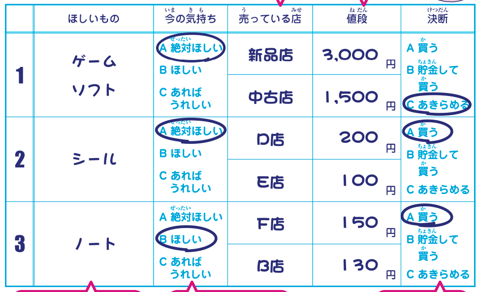小学生 お小遣い帳 無料 ダウンロード おすすめ