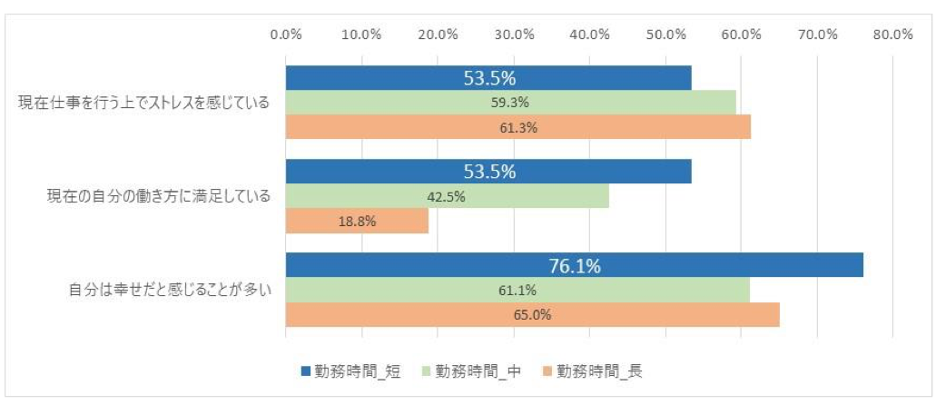 小学校　先生　残業　調査