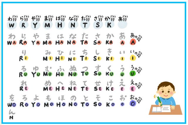 ローマ字　小学校　いつから