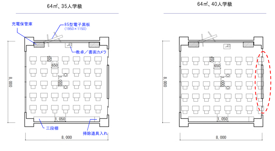 35人学級　机　配置