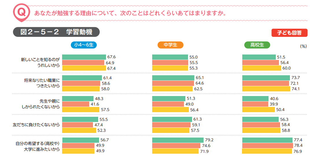 中学生におすすめの家庭学習教材11選！習慣化するコツやNGな勉強法も