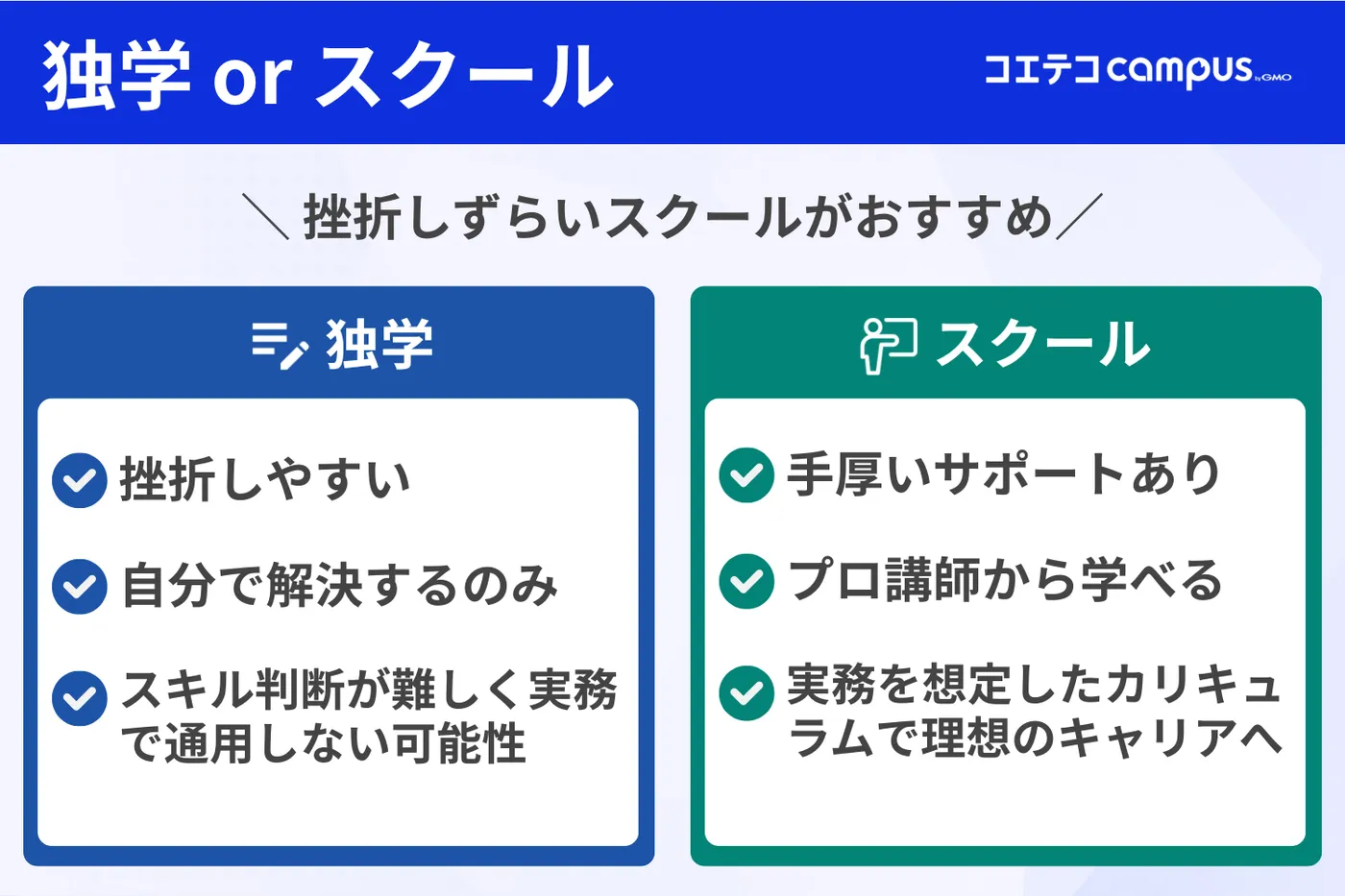 Webデザイン学習は挫折しやすいため、独学ではなくスクールがおすすめ