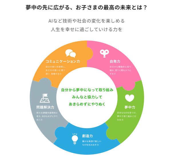 年長　プログラミングスクール　東京　おすすめ
