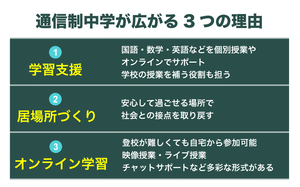 通信制中学が広がっている理由３つ