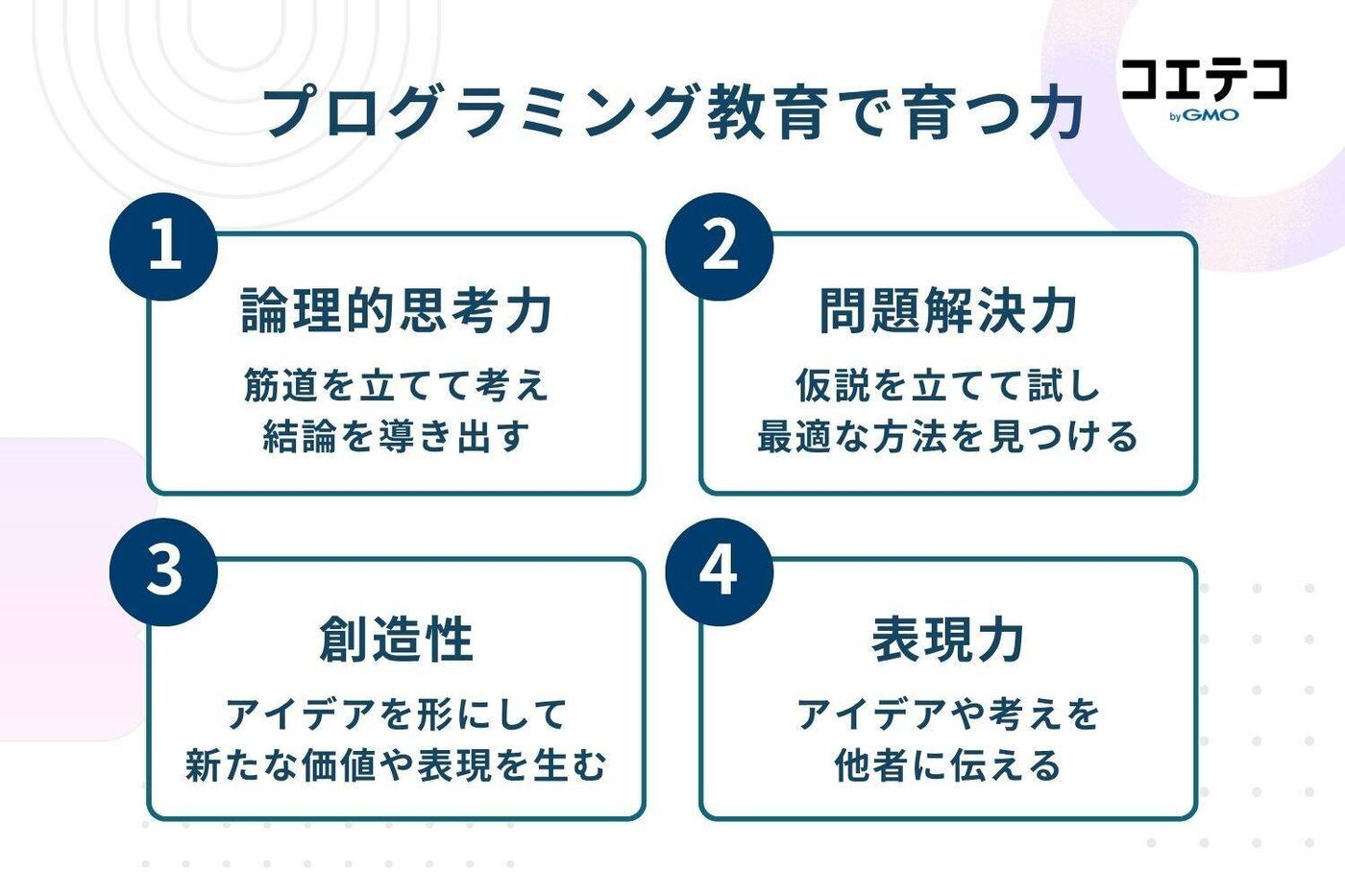 プログラミング教育で育つ力