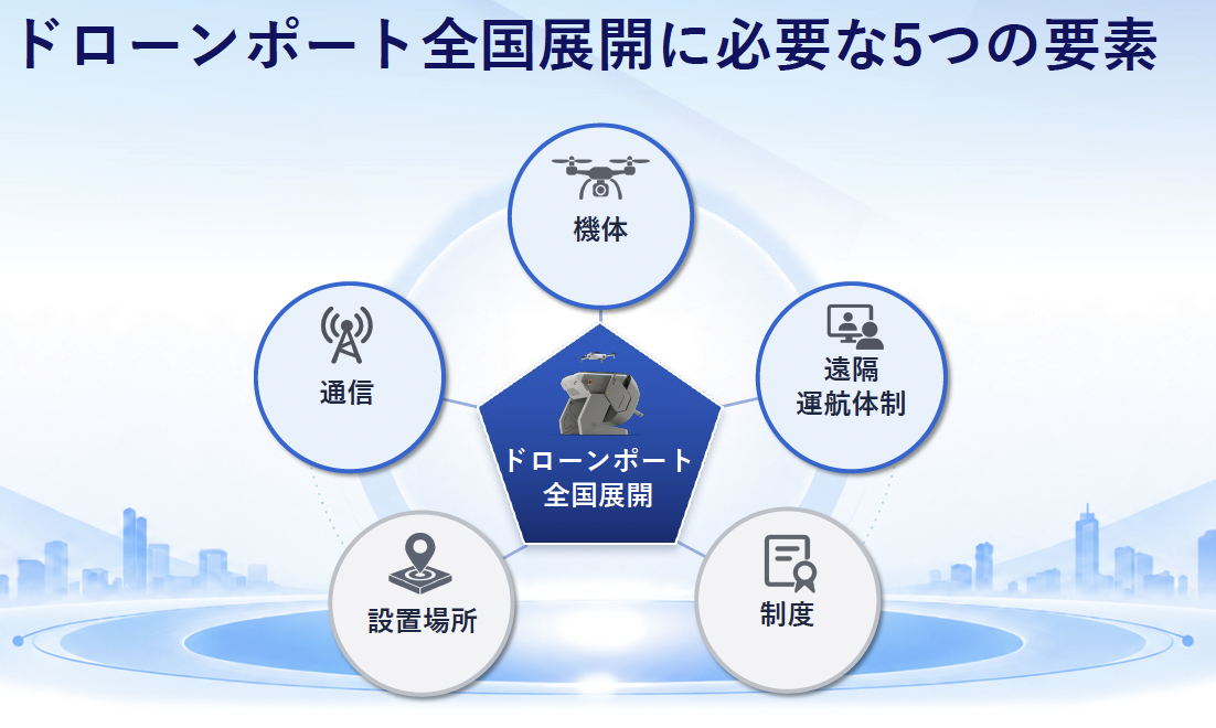 KDDIスマートドローンのドローンポート