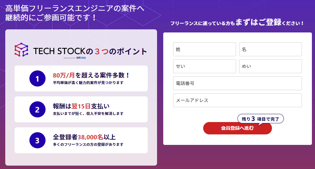 TechStock