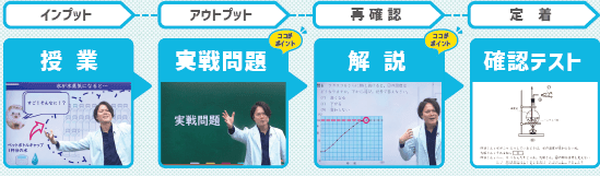 授業の流れ