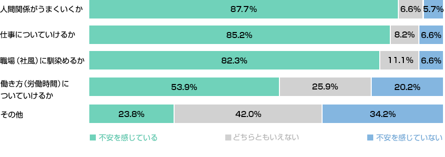 グラフ, 棒グラフ

自動的に生成された説明