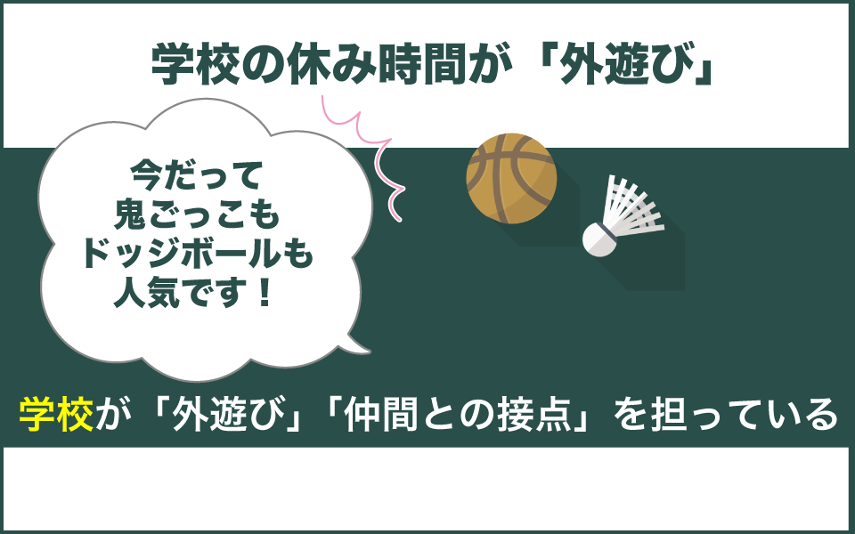 学校の休み時間が「外遊び」の時間になっている
