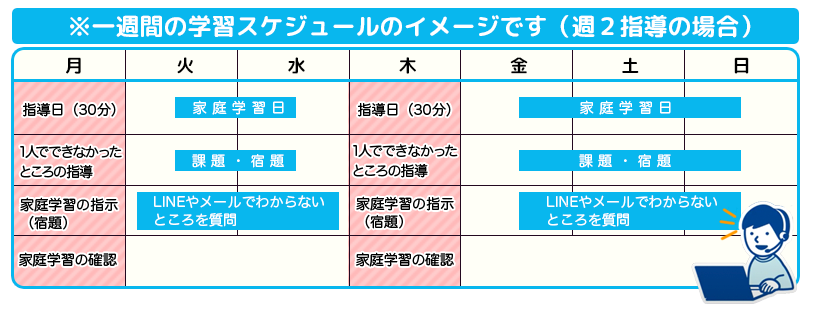 オンライン　家庭教師　安い